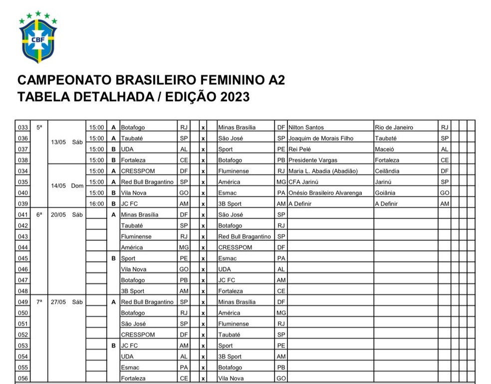 Brasileiro Feminino A2: Tabela e formato são divulgados