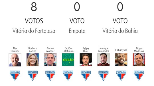 Palpite ge 2023: veja as apostassorteio da loto da independênciaapresentadores e comentaristas para a 9ª rodada do Brasileirão