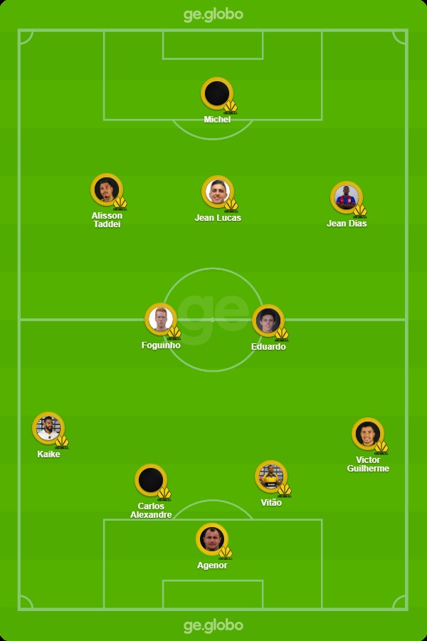 Criciúma x Volta Redonda: escalações, desfalques e arbitragem do jogo | Ge