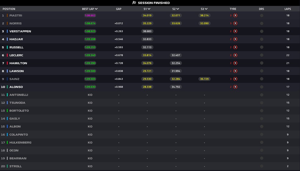 Grid de largada para o GP da Holanda de F1 — Foto: F1