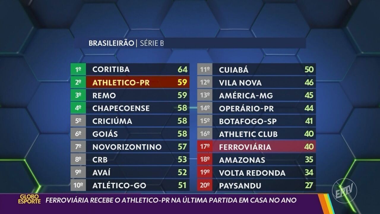 Ferroviária x Athletico-PR: onde assistir ao vivo, horário e escalações ...