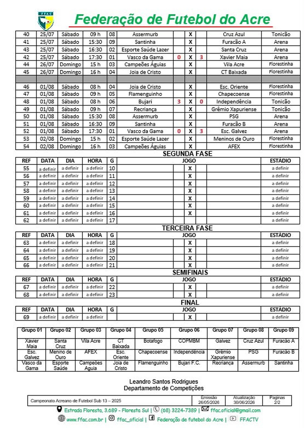 Tabela do Campeonato Acreano Sub-13 com resultados e classificação