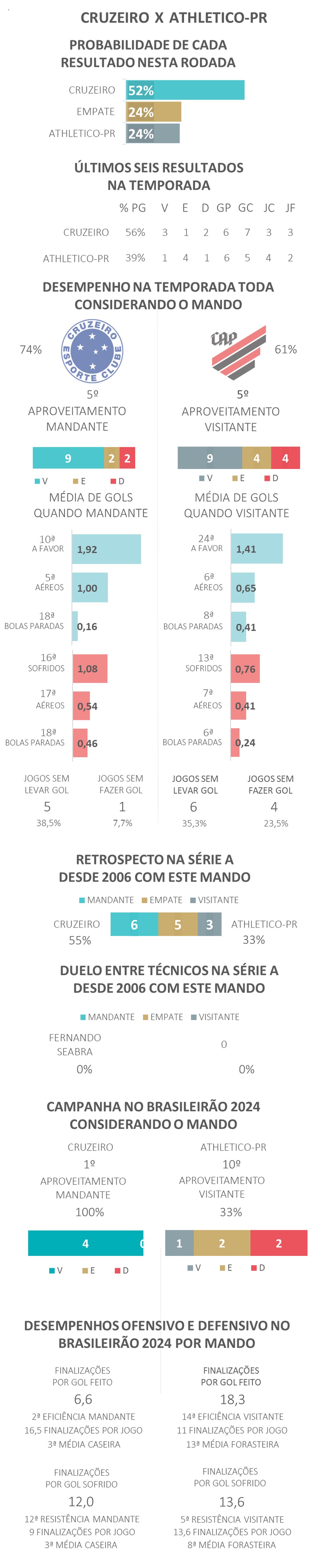  — Foto: Espião Estatístico