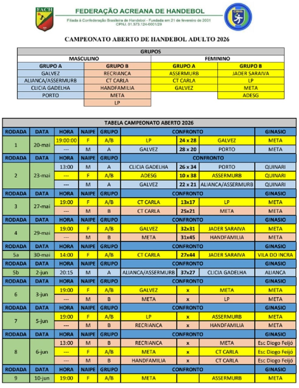 Tabela atualizada do Aberto de Handebol com datas e locais
