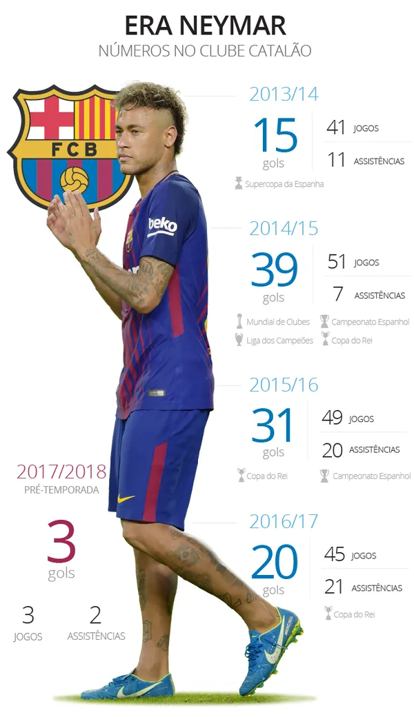 Quantos gols Neymar fez em 2016?