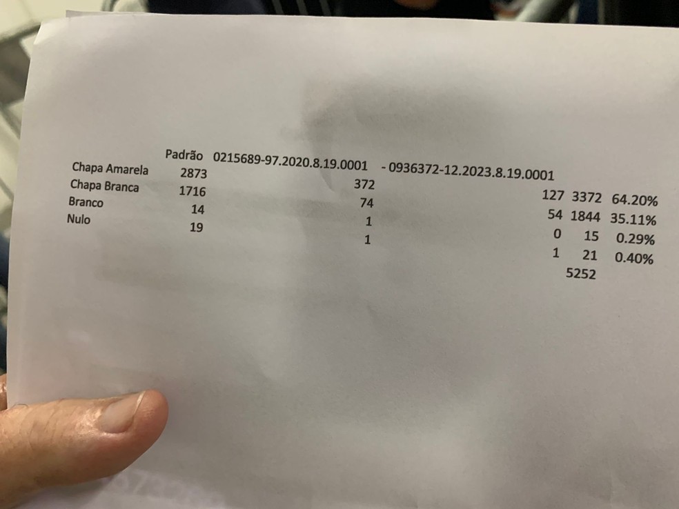 Resultado da eleição do Vasco de 2023 — Foto: Marcelo Baltar