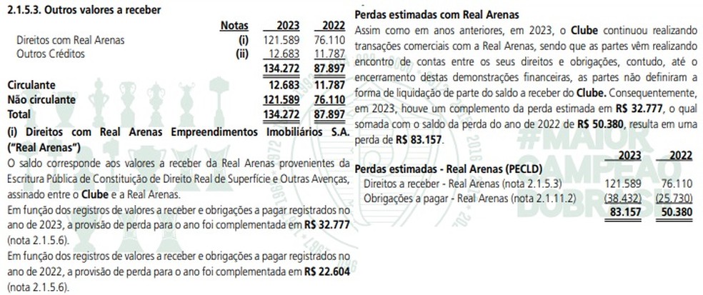 Balanço do Palmeiras sobre valores relacionados à Real Arenas — Foto: Reprodução