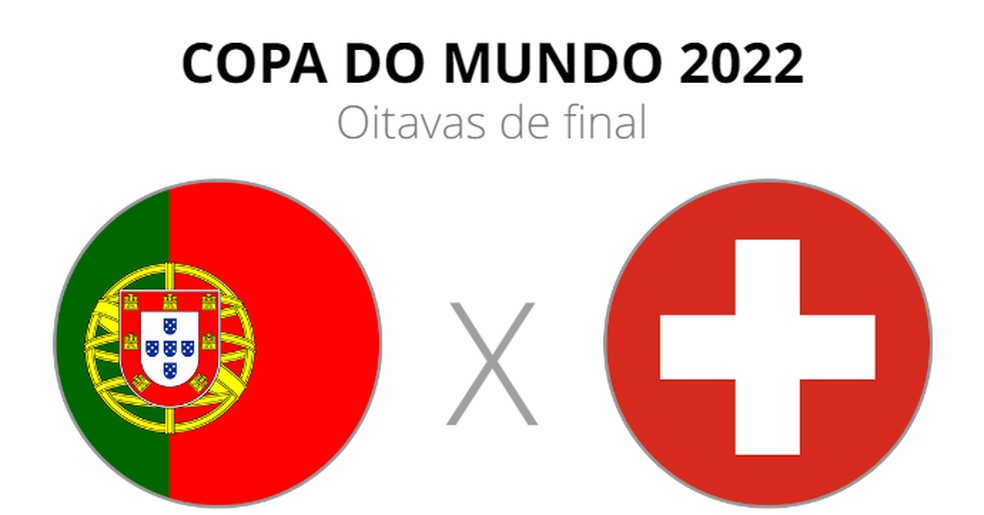 PORTUGAL X SUÍÇA AO VIVO - COPA DO MUNDO 2022 AO VIVO - OITAVAS DE FINAL 