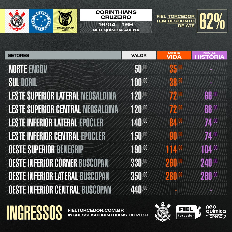 De R$ 35 a R$440: Corinthians inicia venda de ingressos para estreia no  Brasileirão, corinthians