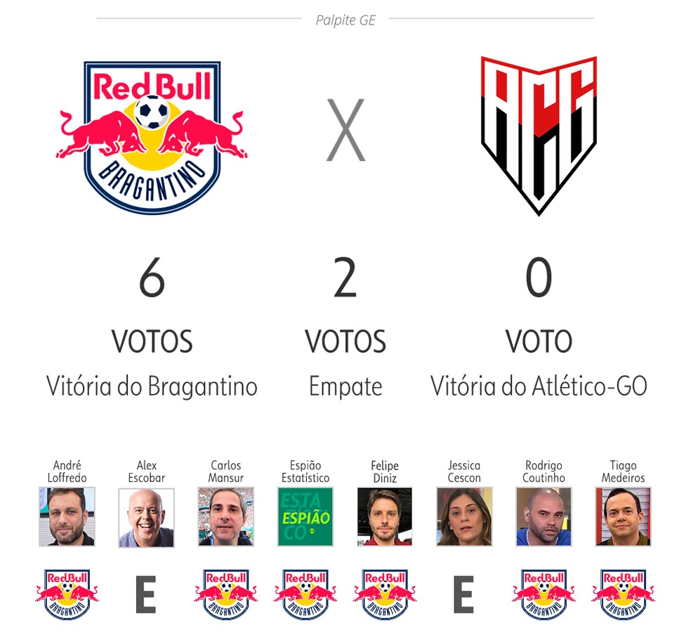 Bragantino x Atlético-GO — Foto: ge