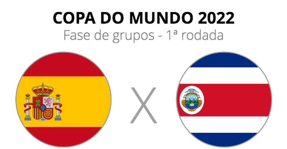 Espanha x Costa Rica - Vai ter inspiração das últimas Copas?