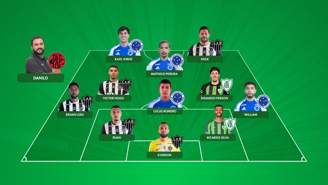 Seleção do Campeonato Mineiro de 2026