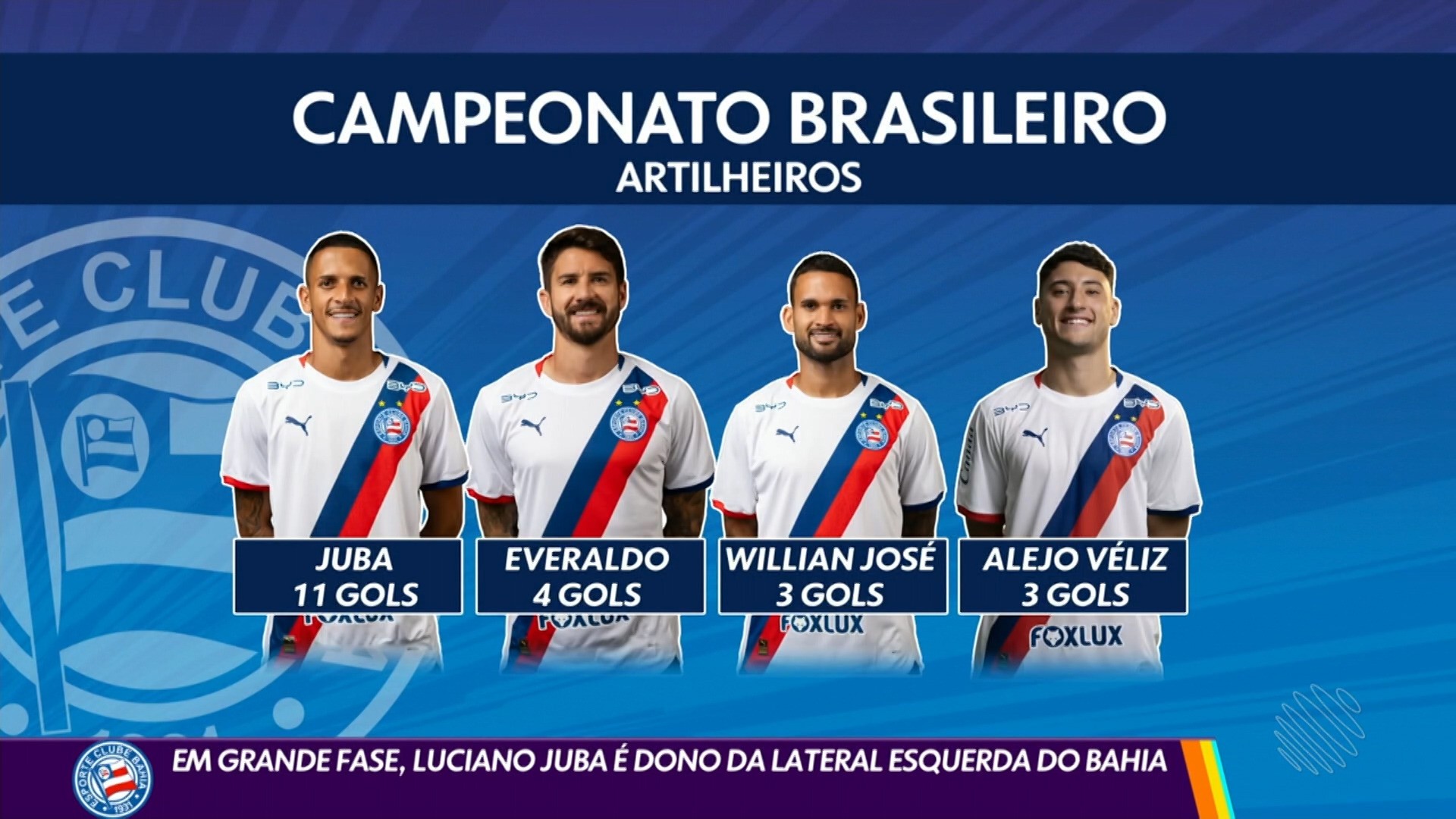 Globo Esporte BA desta quarta-feira, 28 de outubro de 2026