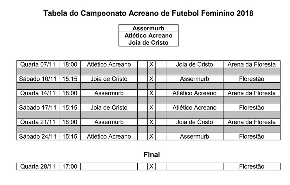 Classificação do Campeonato Paulista Feminino 2018 - ATUALIZADA