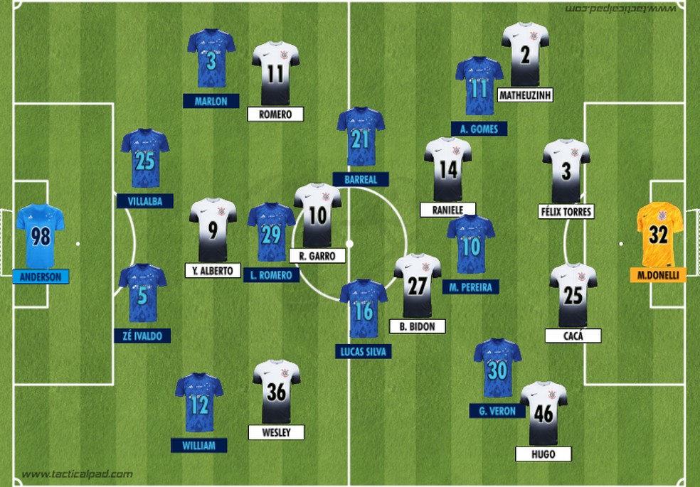 Como Cruzeiro e Corinthians iniciaram o duelo válido pela 15ª rodada do Brasileirão 2024 — Foto: Rodrigo Coutinho