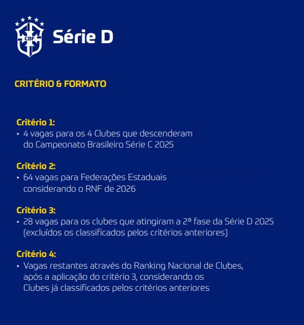 Critérios da CBF para a nova Série D — Foto: Reprodução CBF