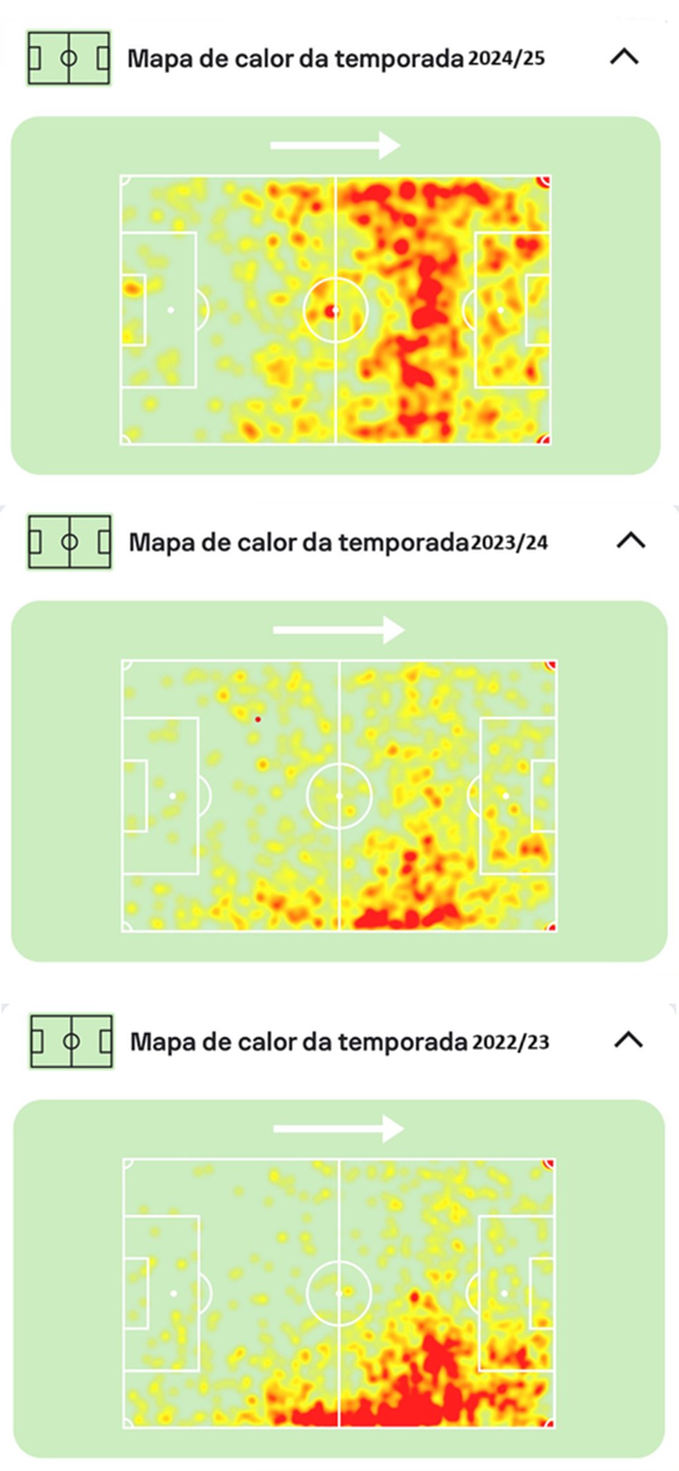 Mapas de calor de Raphinha no Campeonato Espanhol nas três temporadas de Barcelona até aqui — Foto: Sofascore