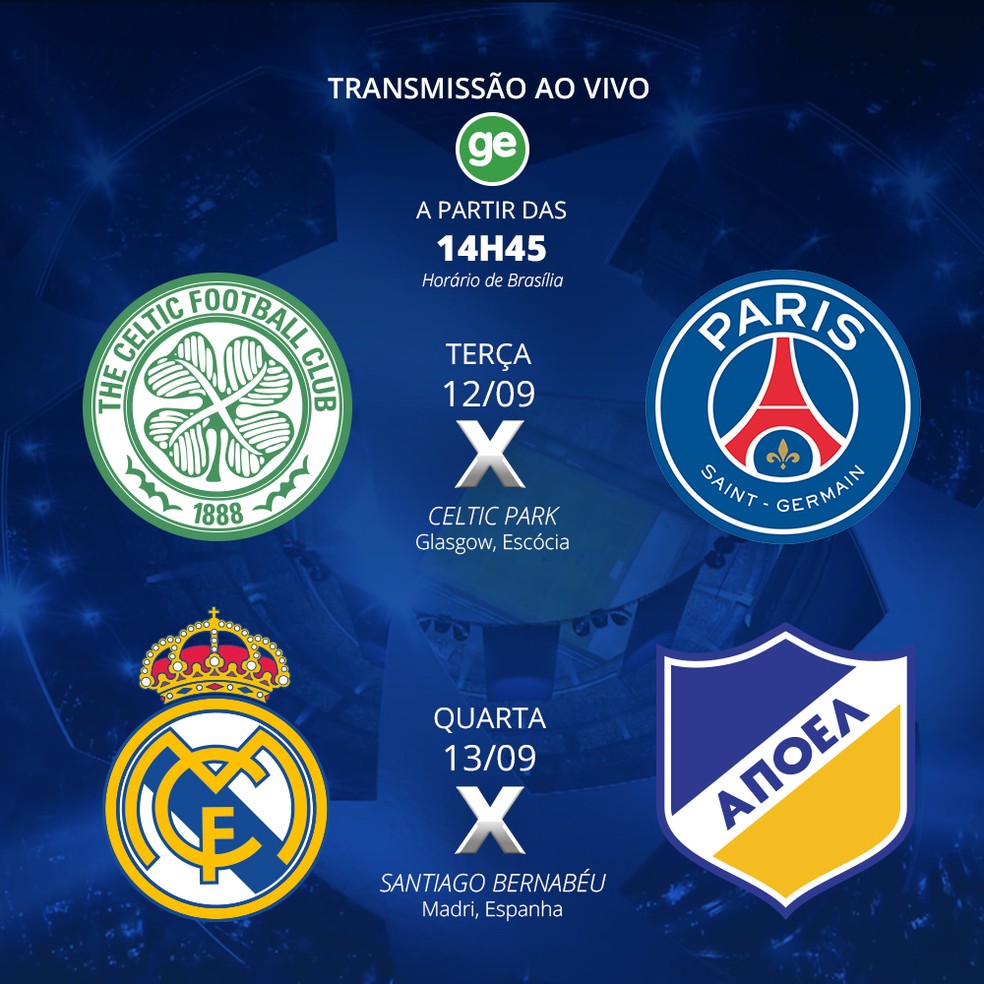 9 jogos imperdíveis na primeira rodada da Champions League