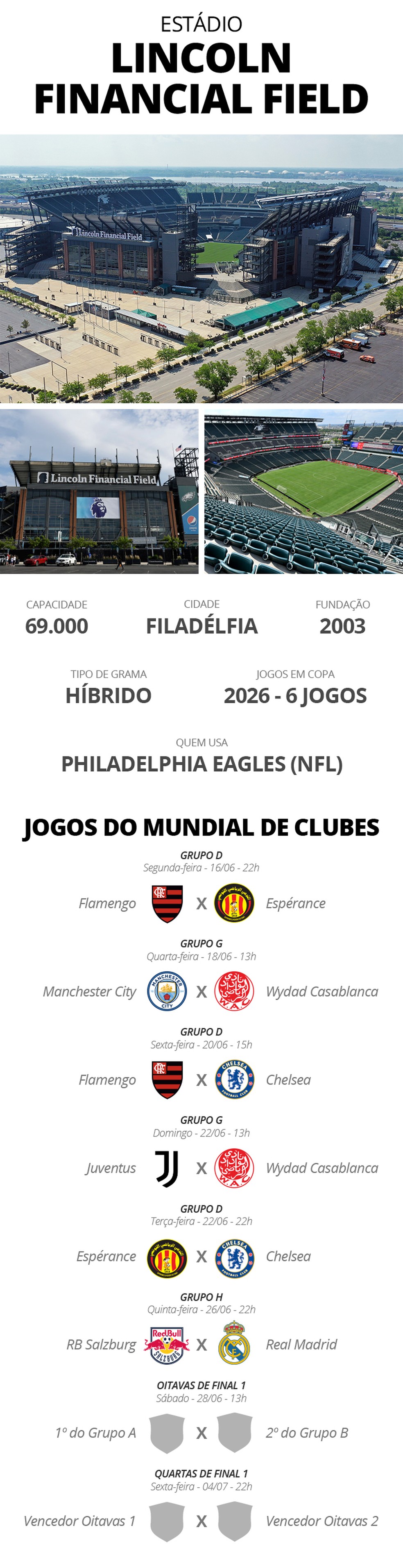 Estádios Copa do Mundo de Clubes - Lincoln Financial Field — Foto: Infografia ge
