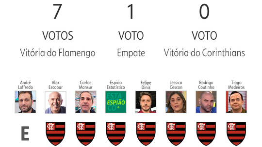 Palpite ge 2024: veja as apostascasino papresentadores e comentaristas para 6ª rodada do Brasileirão