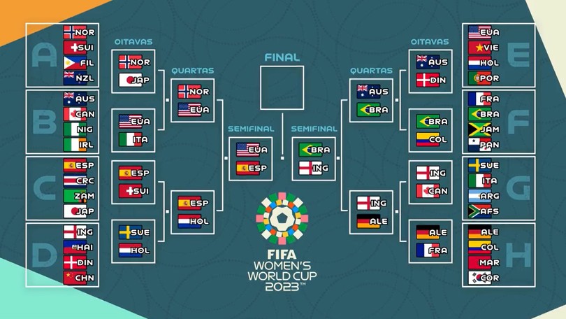 Confira os grupos da Copa do Mundo sub-20 de futebol feminino