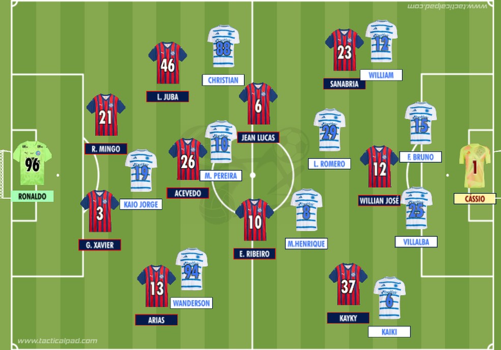 Como Bahia e Cruzeiro iniciaram o duelo que encerrou a 23ª rodada do Brasileirão 2025 — Foto: Rodrigo Coutinho