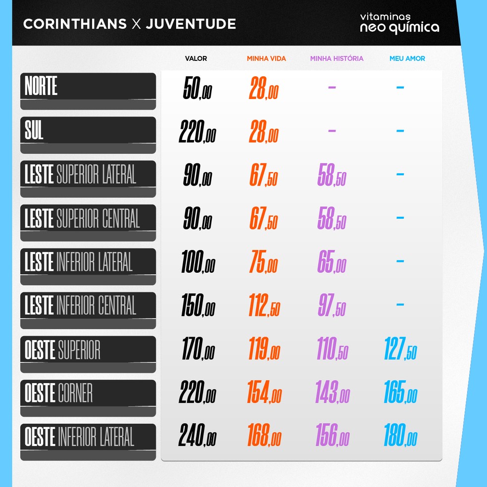 Corinthians x Juventude: valores dos ingressos para quartas de final da Copa do Brasil — Foto: Divulgação/Corinthians