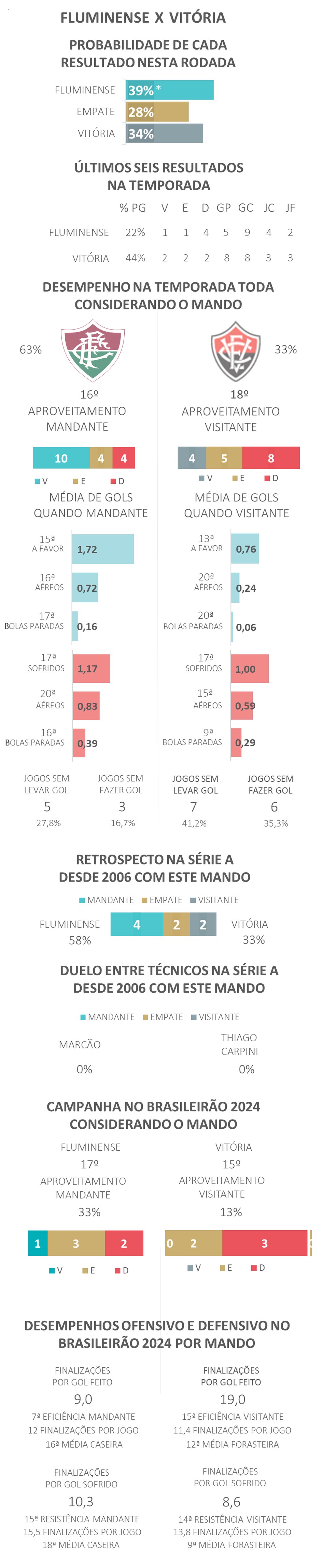 *Devido aos arredondamentos, a soma das probabilidades é diferente de 100% — Foto: Espião Estatístico