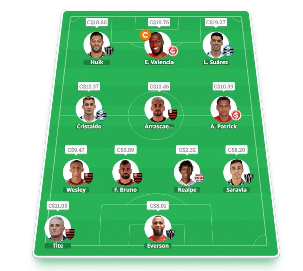 Time do Casa, Café e Cartola pronto para a rodada #31 — Foto: ge