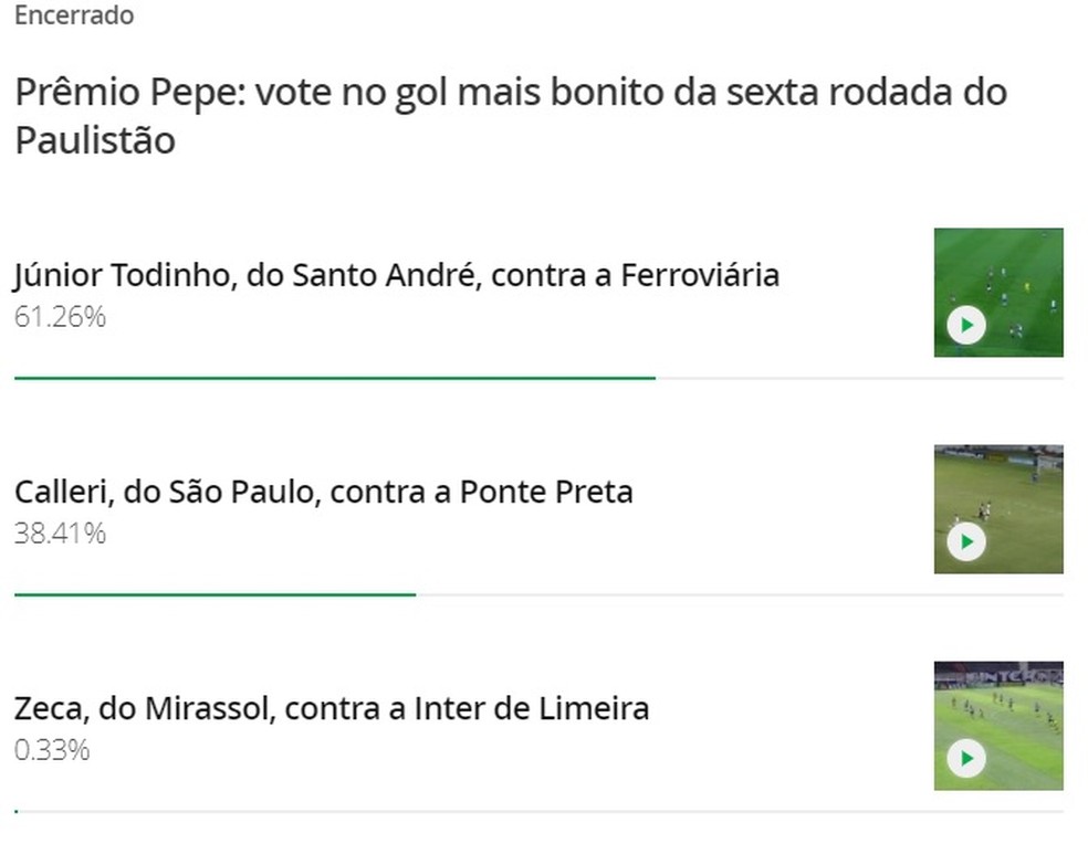 Prêmio Pepe: gol de Calleri, do São Paulo, é eleito o mais bonito