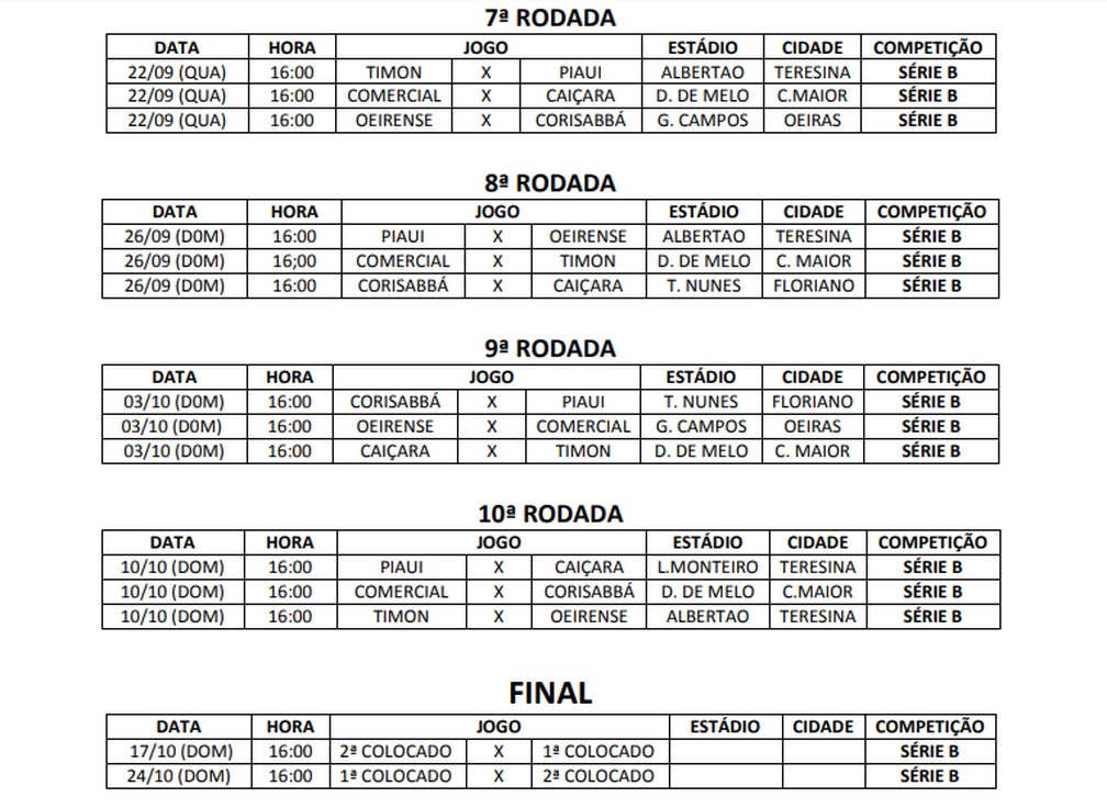 Tabela da Série B do Piauiense é divulgada, e Oeirense x Caiçara abre o  torneio; veja lista, piauiense segunda divisão