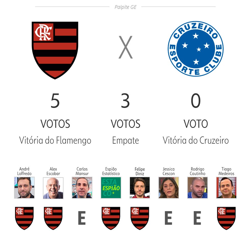 Flamengo x Cruzeiro — Foto: ge
