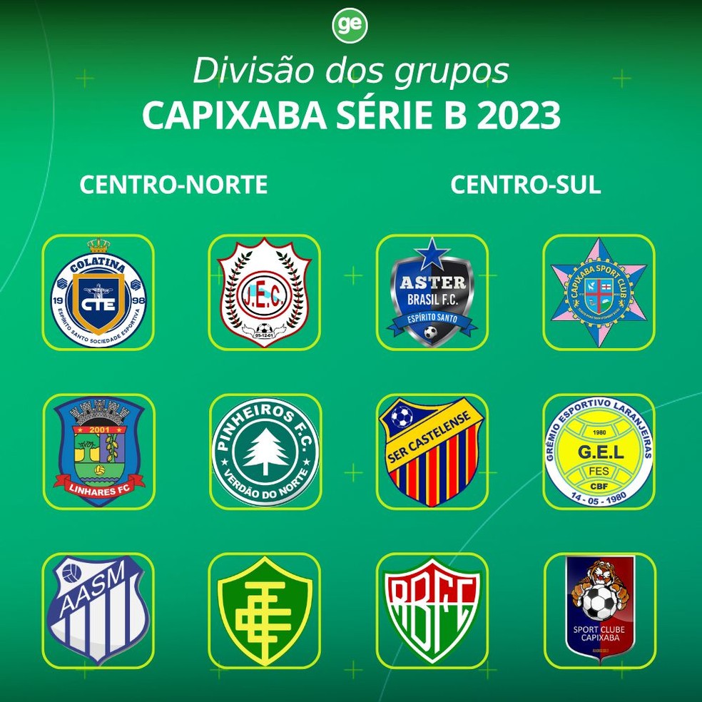 Segunda Divisão do Mineiro: veja classificados e confrontos das