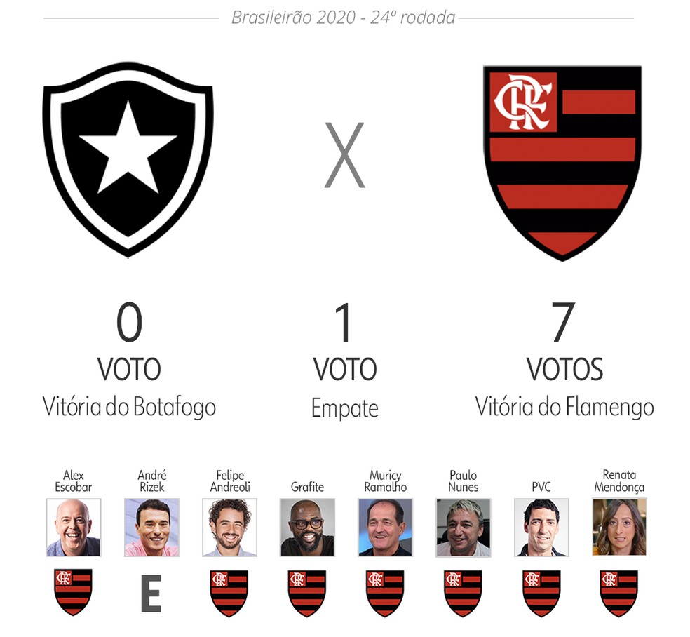 Brasileirão Série B: palpites para os jogos da 23ª rodada