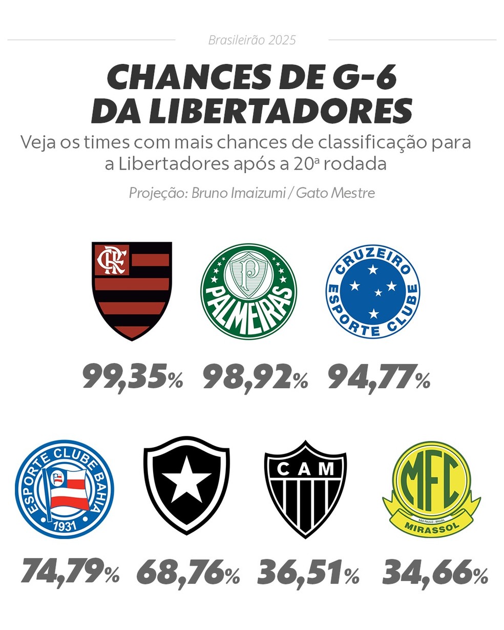  — Foto: Info Esporte
