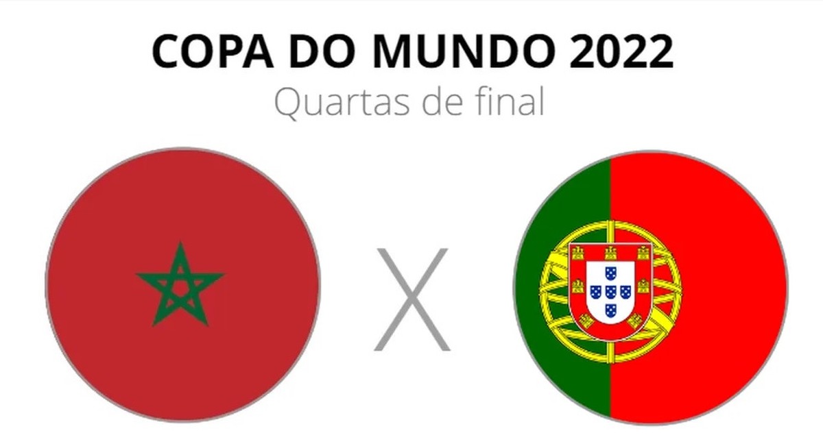 TRANSMISSÃO EM DIRECTO PORTUGAL VS SUÍÇA: onde ver o JOGO DE PORTUGAL? A  que horas joga a SELEÇÃO PORTUGUESA? Veja onde assistir o JOGO DE PORTUGAL  pelo MUNDIAL 2022 hoje (6)