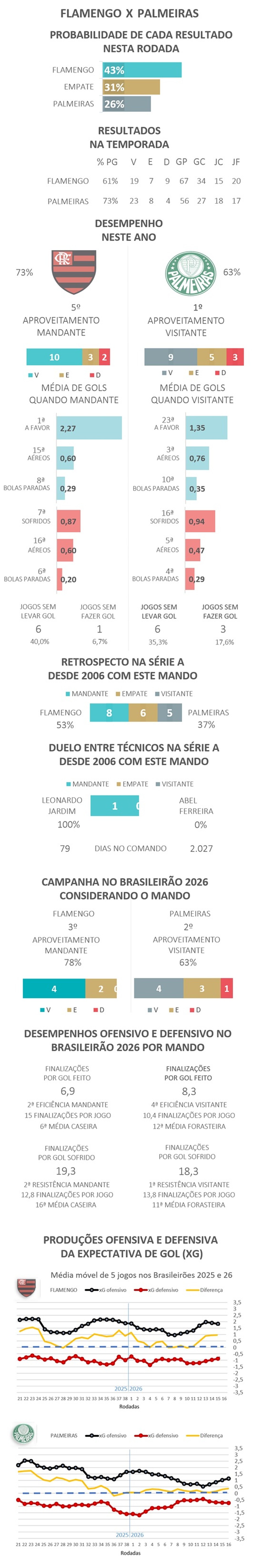  — Foto: Gato Mestre