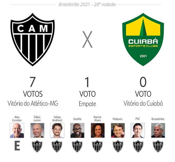 Palpites para os jogos da 28ª rodada do Campeonato Brasileiro de