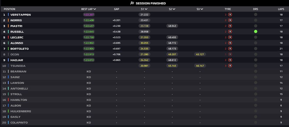 Grid de largada do GP de Abu Dhabi ? Foto: F1