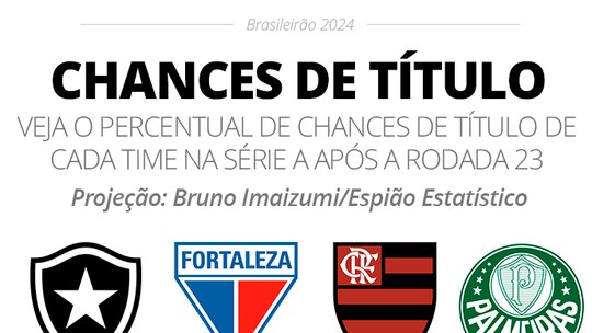 Goleada do Botafogo no Flamengo aumenta chancesjogos mahjong titansser campeão do Brasileirão; veja ranking