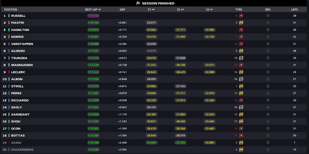 TL2 - GP da Holanda de F1 2024 — Foto: F1