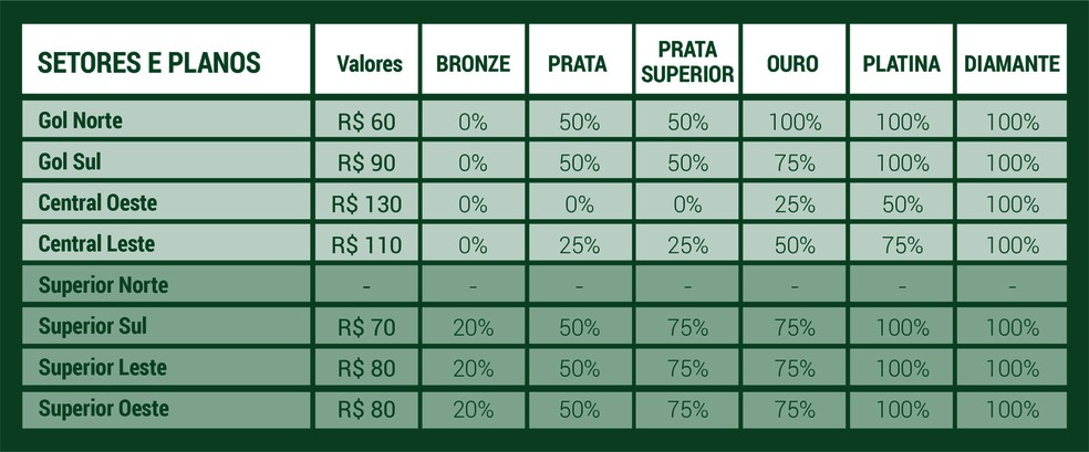 Paulista feminino: Com preço único de R$ 10, ingressos para Ferroviária x  Palmeiras estão à venda, ferroviária