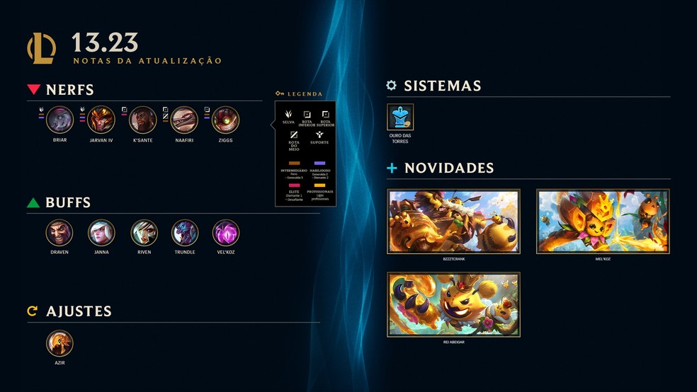 Campeã em Destaque: Briar  Mecânica de jogo – League of Legends 