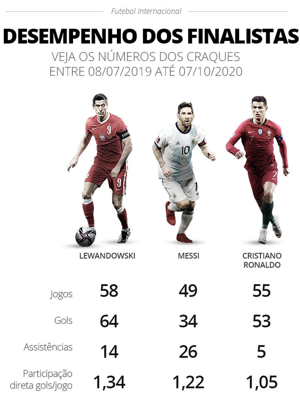 SOCCER: Copa Mundial de Clubes FIFA 2013 infographic