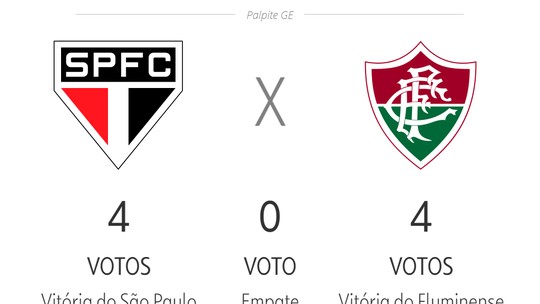 Palpite ge 2023: veja as apostasstickstick em slotslotapresentadores e comentaristas para a 12ª rodada do Brasileirão