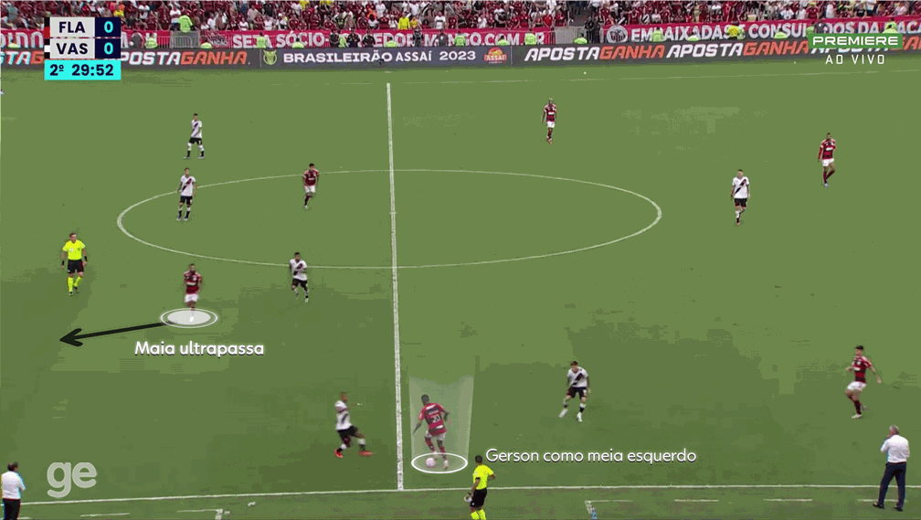 Gerson como meia esquerda: encontrou Maia e Gabigol — Foto: Reprodução