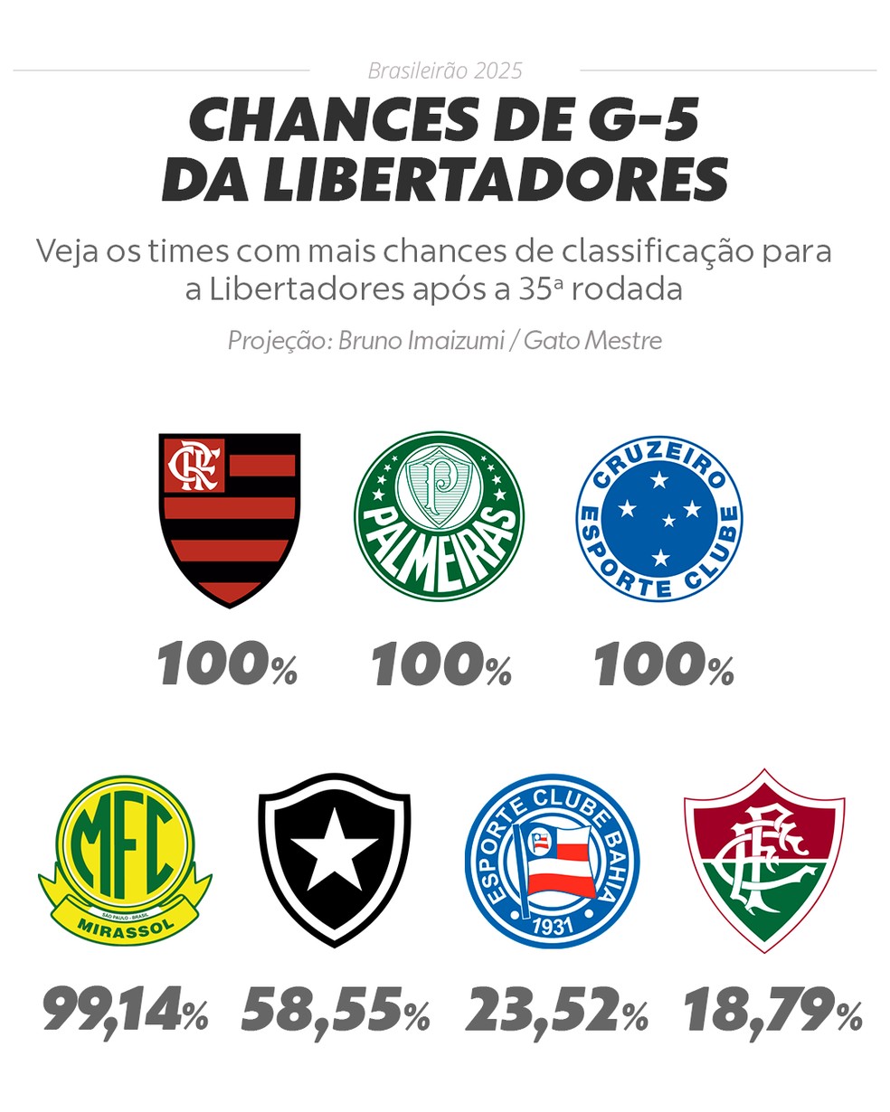  — Foto: Info Esporte