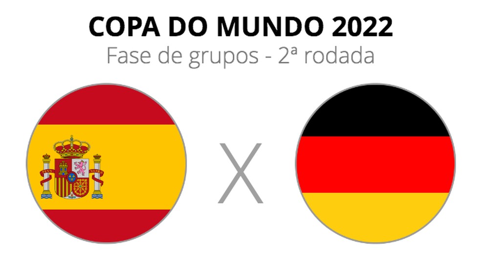 Quando serão os jogos da Alemanha na Copa do Mundo 2022