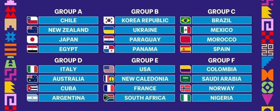 Os seis grupos para a disputa do Mundial sub-20 - Reprodução/Fifa