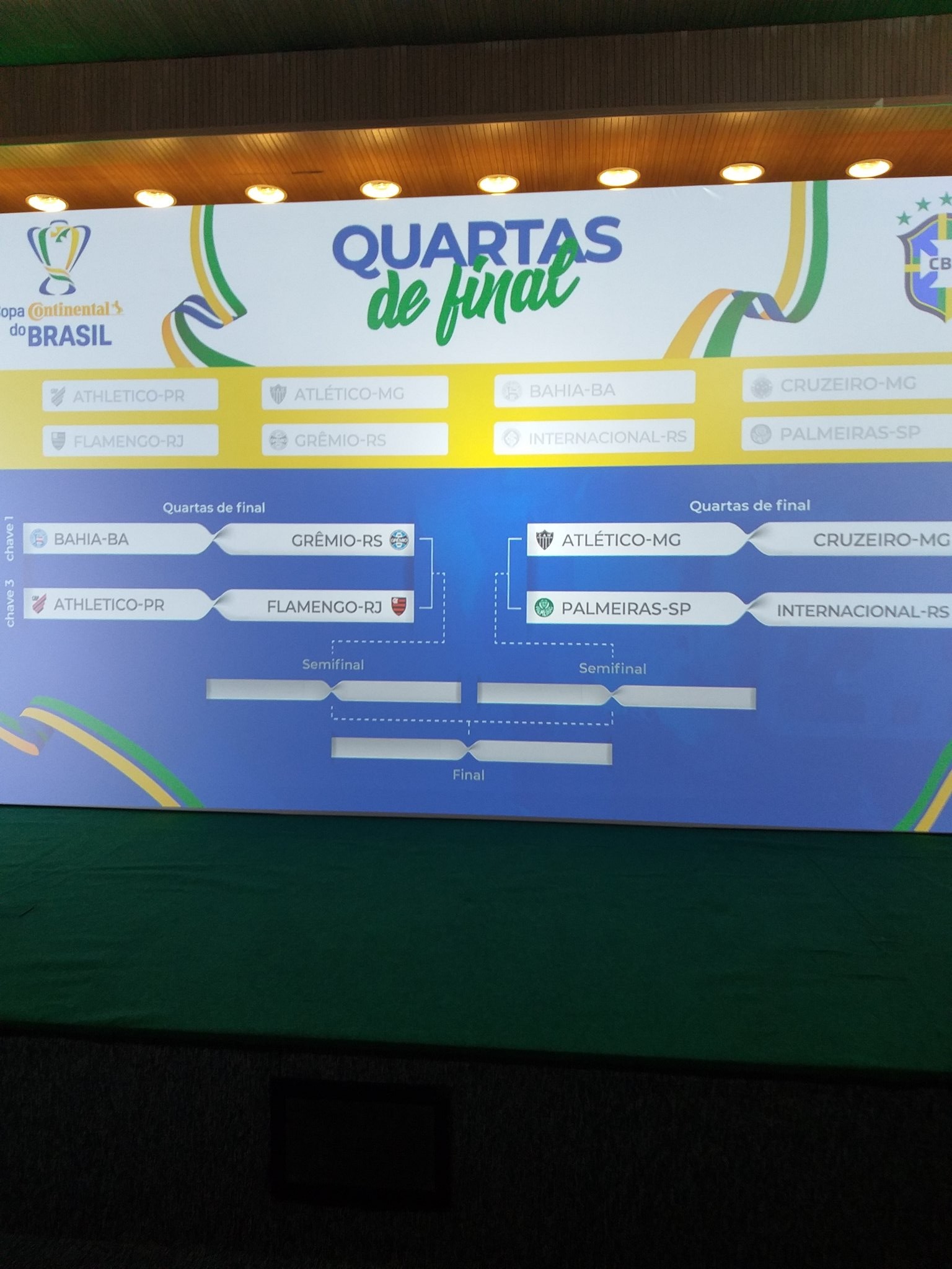 Confira os duelos das quartas de final da Copa do Brasil: clássico ...
